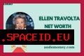 Ellen Travolta Net Worth: A Comprehensive Overview